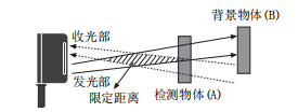 奧托尼克斯光電傳感器.png