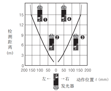 奧托尼克斯光電傳感器.png