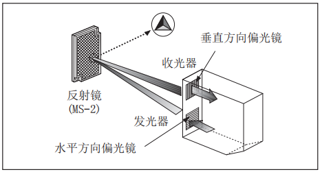 奧托尼克斯光電傳感器.png