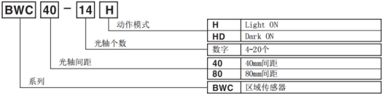 奧托尼克斯光幕型號(hào)組成.png