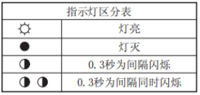 奧托尼克斯光幕指示燈區(qū)分表.png