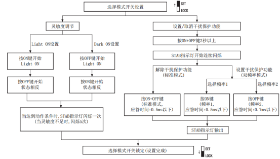 奧托尼克斯光纖放大器模式設(shè)置方法.png